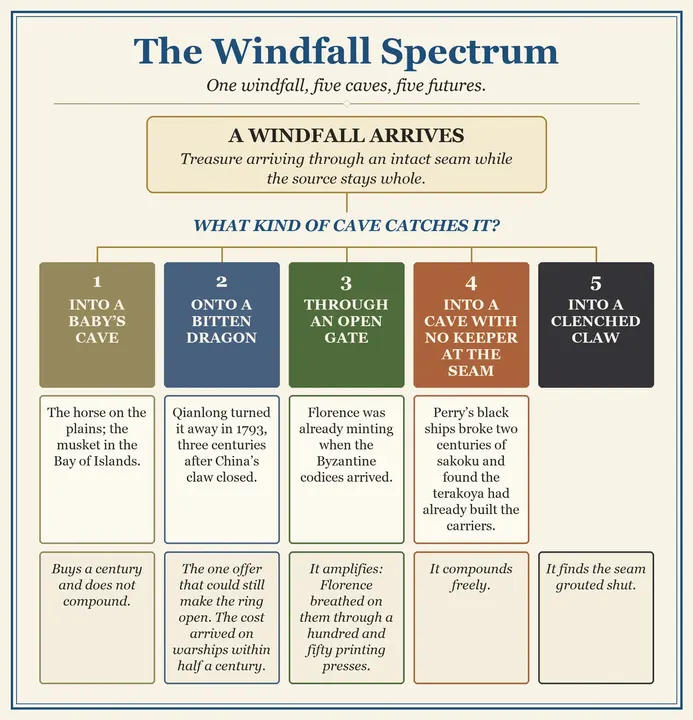 Figure 7: The Windfall Spectrum