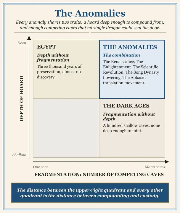 Figure 9: The Anomalies