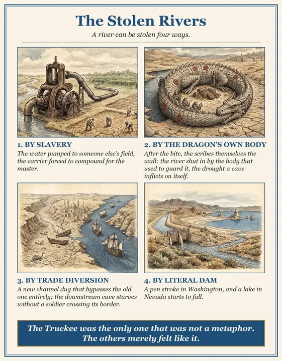 Figure 13: The Stolen Rivers