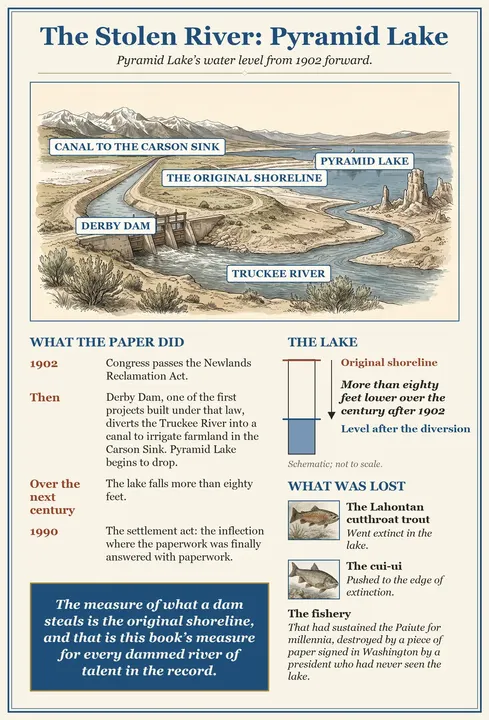 Figure 14: The Stolen River
